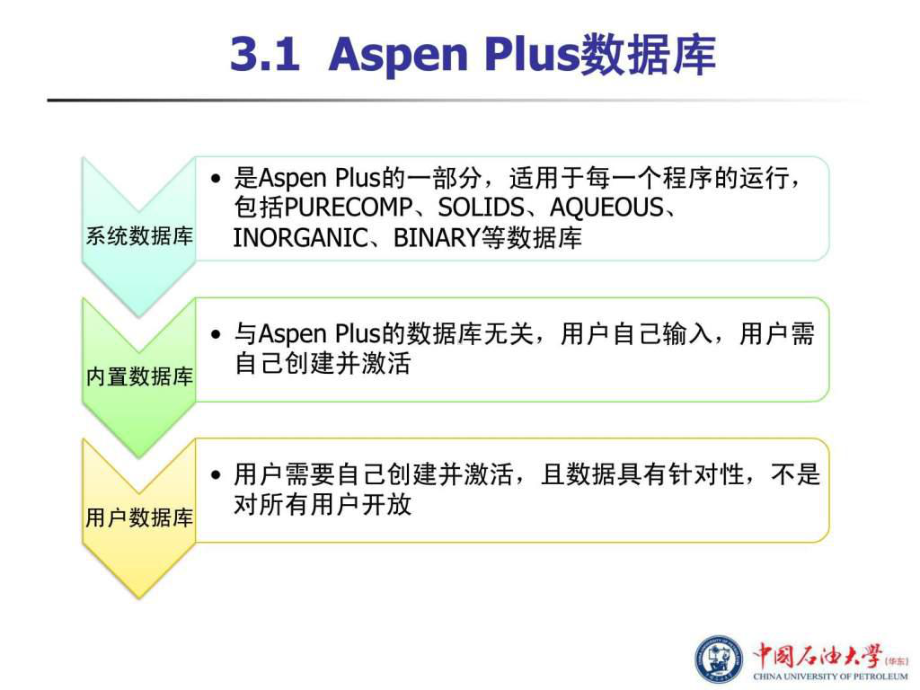 Aspen-Plus教程-第3章物性方法课件.ppt_第3页