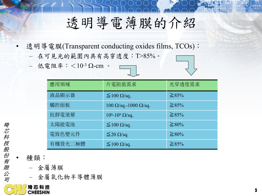 ITO薄膜简介与产品介绍课件.ppt_第3页