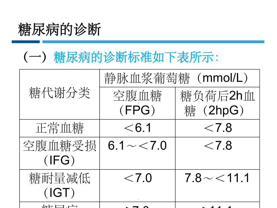 糖尿病培训课件-3.ppt_第3页