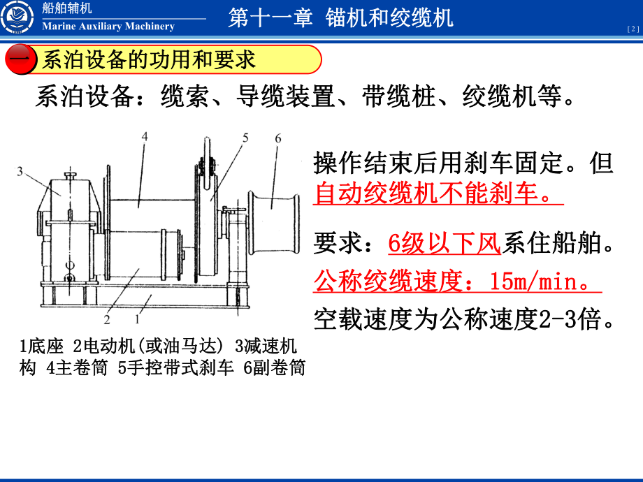 XD1102绞缆机的原理课件.ppt_第2页