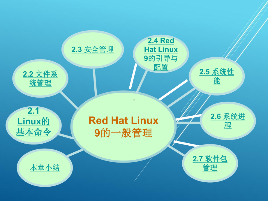 Linux服务器配置与管理第2章课件.ppt_第2页