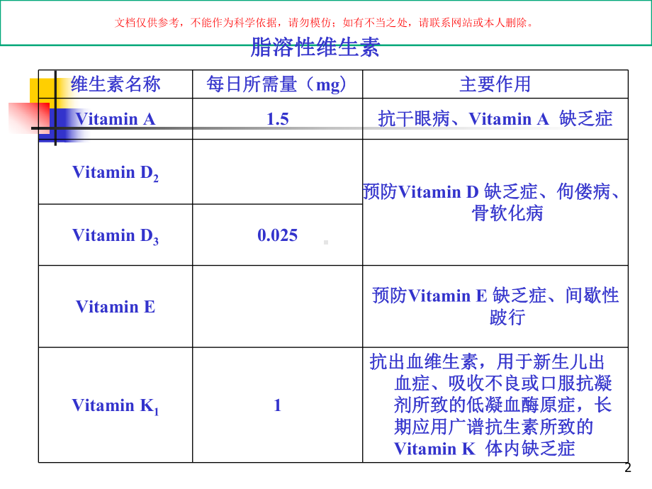 维生素医学知识培训课件.ppt_第2页