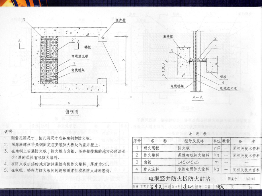 06D105电缆防火阻燃设计与施工课件.ppt_第2页