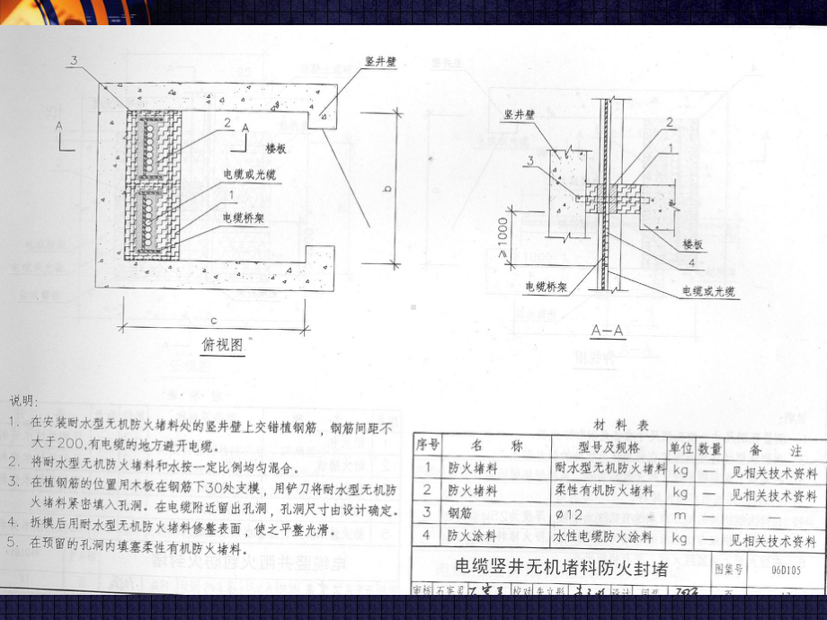 06D105电缆防火阻燃设计与施工课件.ppt_第3页