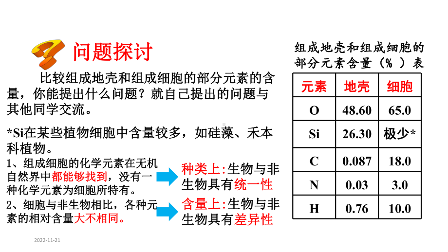 (新教材)细胞中的元素和化合物人教版1课件.pptx_第3页