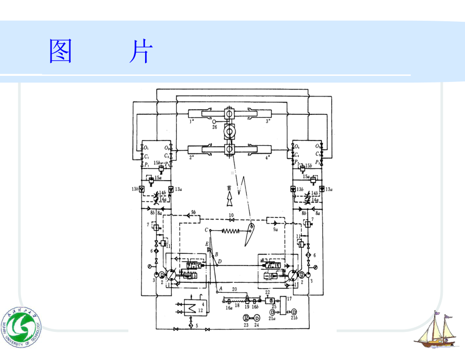 85-舵机液压系统实例解析课件.ppt_第3页