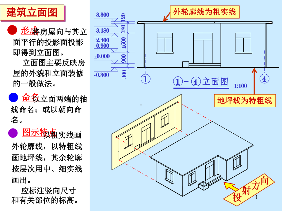 vAAA建筑立面图剖面图课件.ppt_第1页