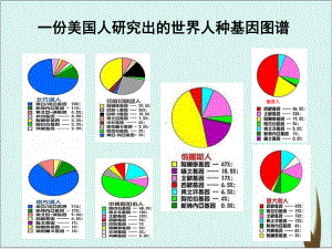 《古代人类的迁徙和区域文化的形成》人教部编版1课件.pptx