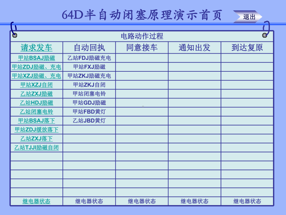 64D半自动闭塞原理演示-课件.ppt_第2页