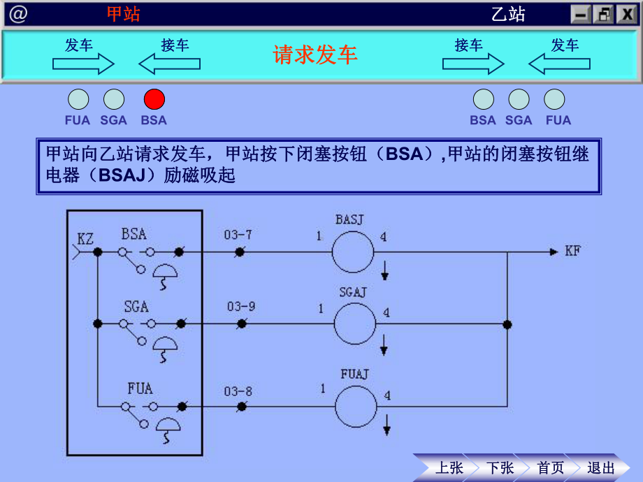 64D半自动闭塞原理演示-课件.ppt_第3页