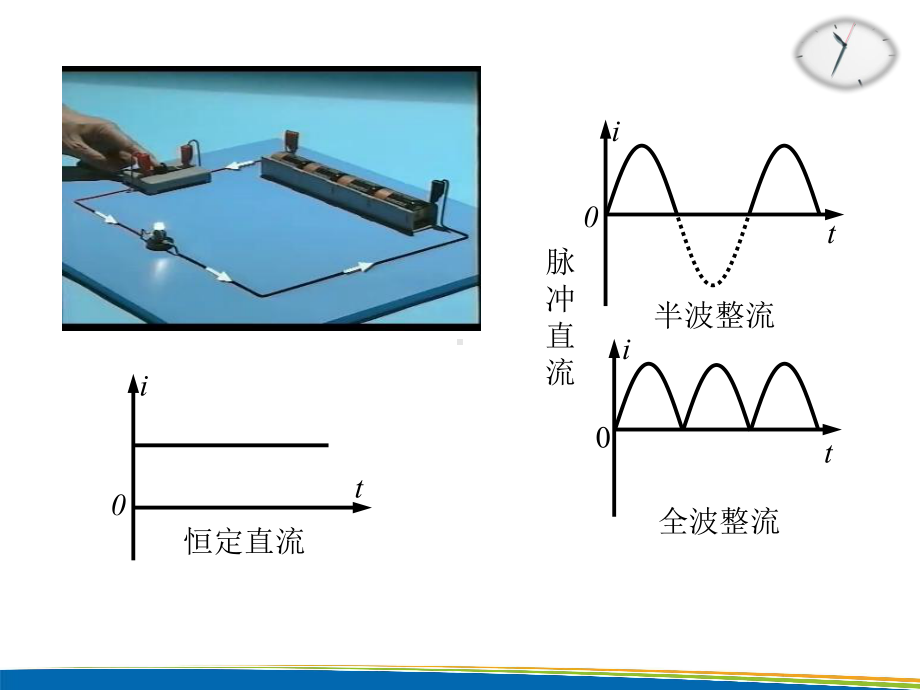 (新教材)高中物理《交变电流》人教版1课件.pptx_第3页