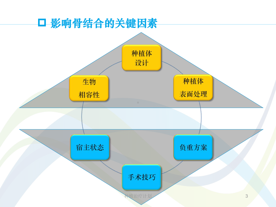 种植治疗计划培训课件.ppt_第3页