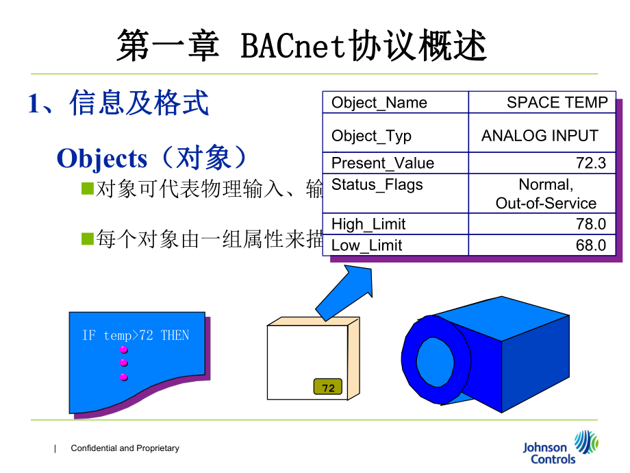 FEC控制器接线课件.ppt_第2页