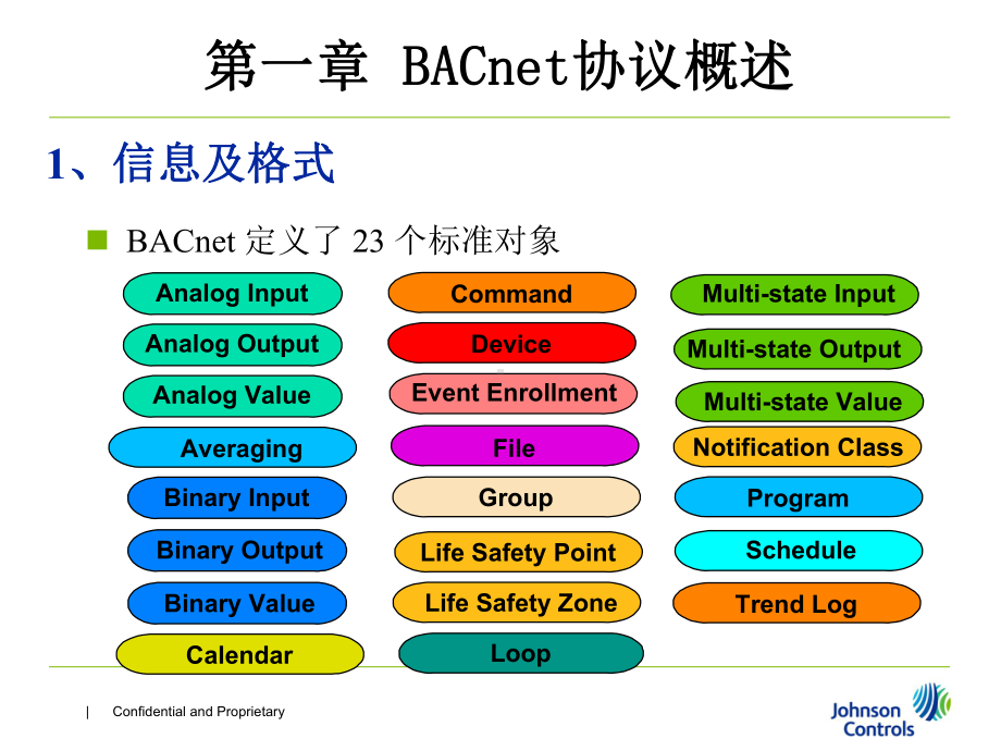 FEC控制器接线课件.ppt_第3页