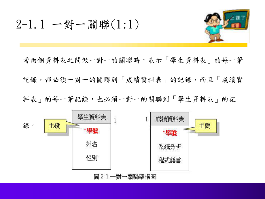 2-1关联式库的种类课件.ppt_第2页