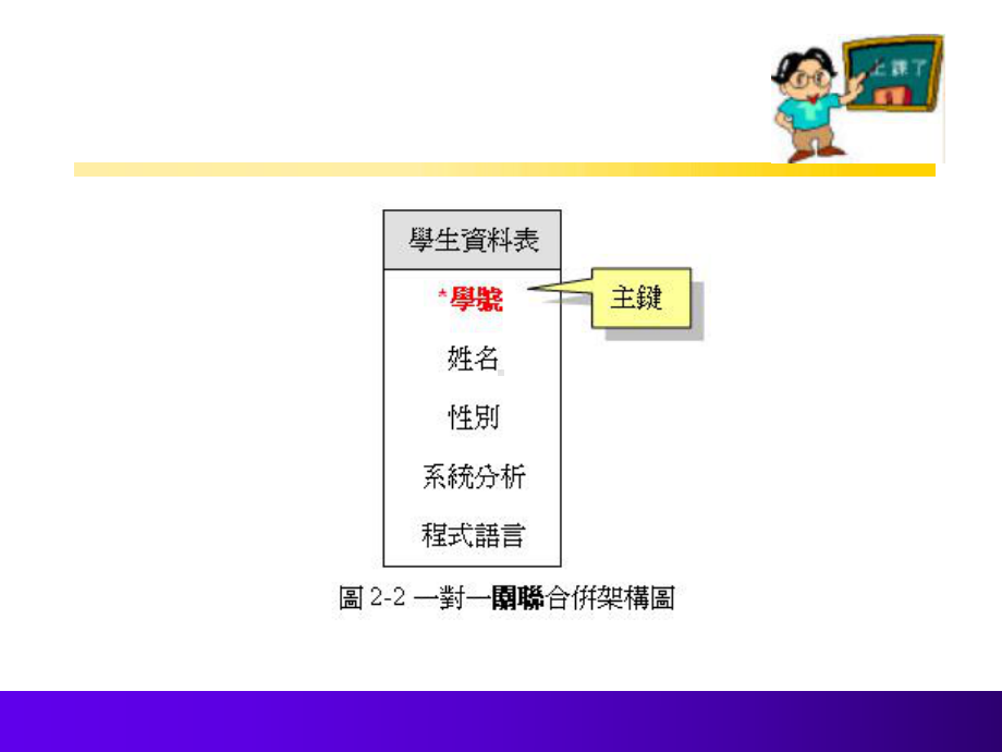 2-1关联式库的种类课件.ppt_第3页