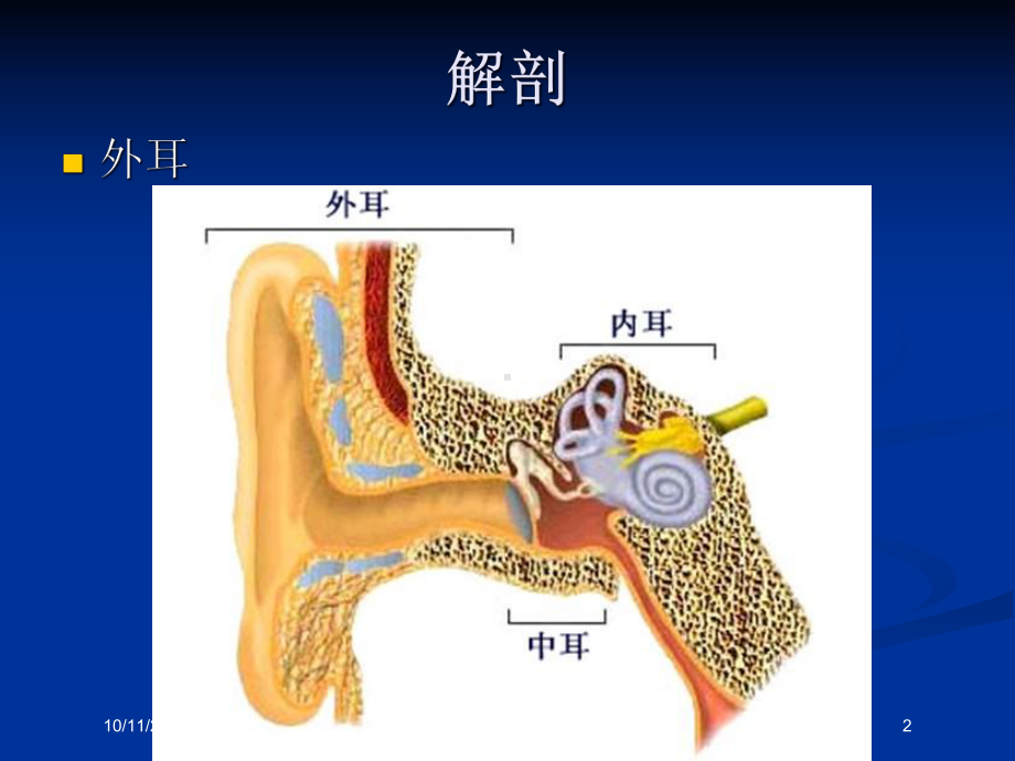 耳部CT解剖和常见病变诊疗和鉴别诊疗培训课件.ppt_第2页