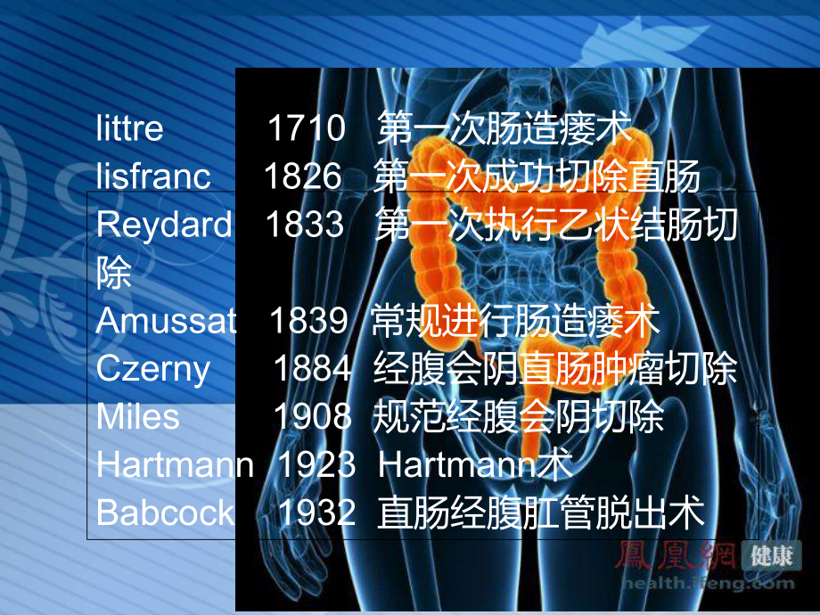 Dixns手术分析课件.ppt_第2页