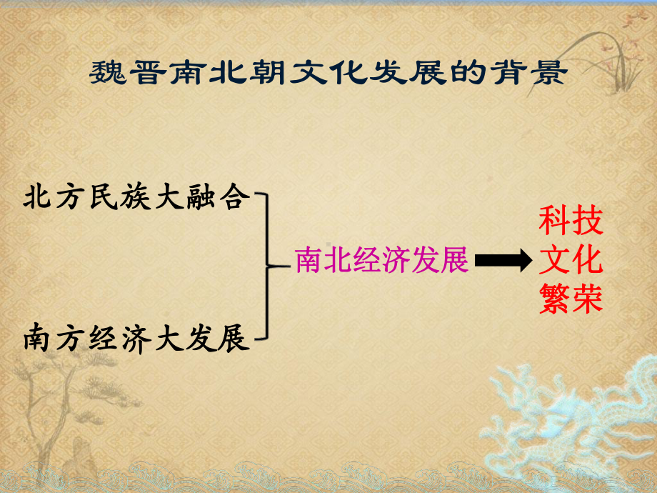 （历史）魏晋南北朝的科技与文化15-人教版件课件.ppt_第3页