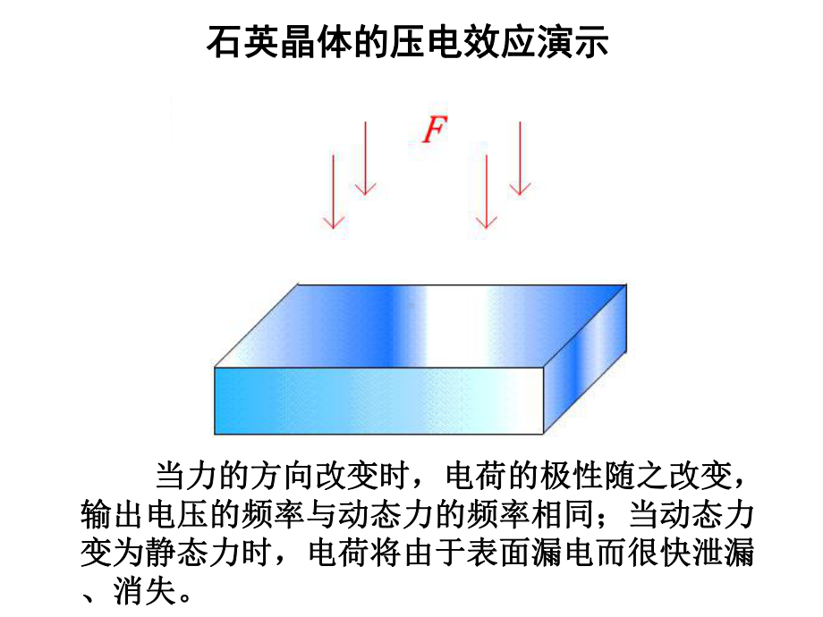 六章-压电传感器课件.ppt_第3页