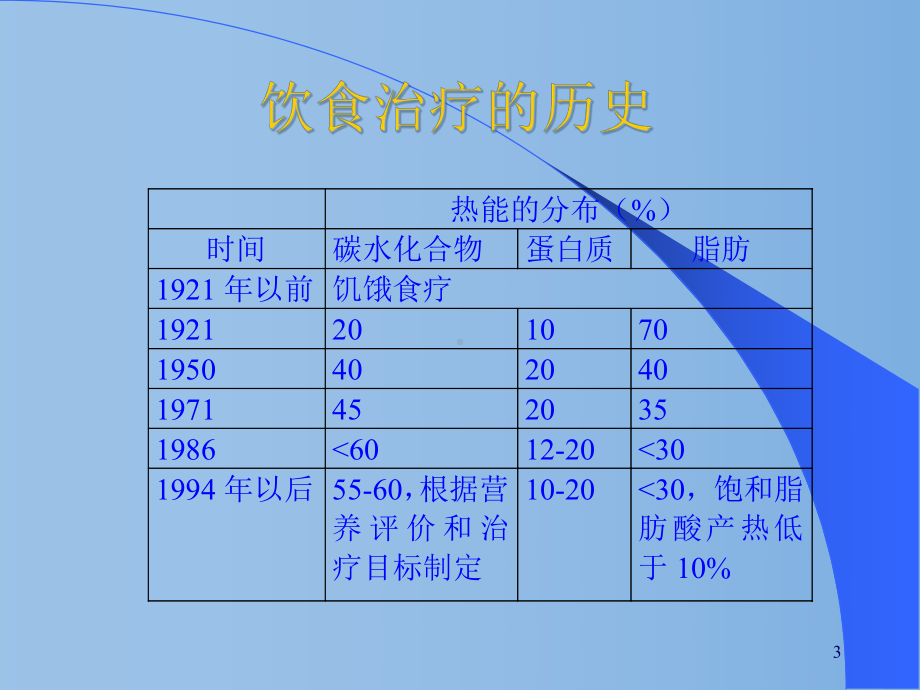 糖尿病的饮食治疗教学课件.ppt_第3页