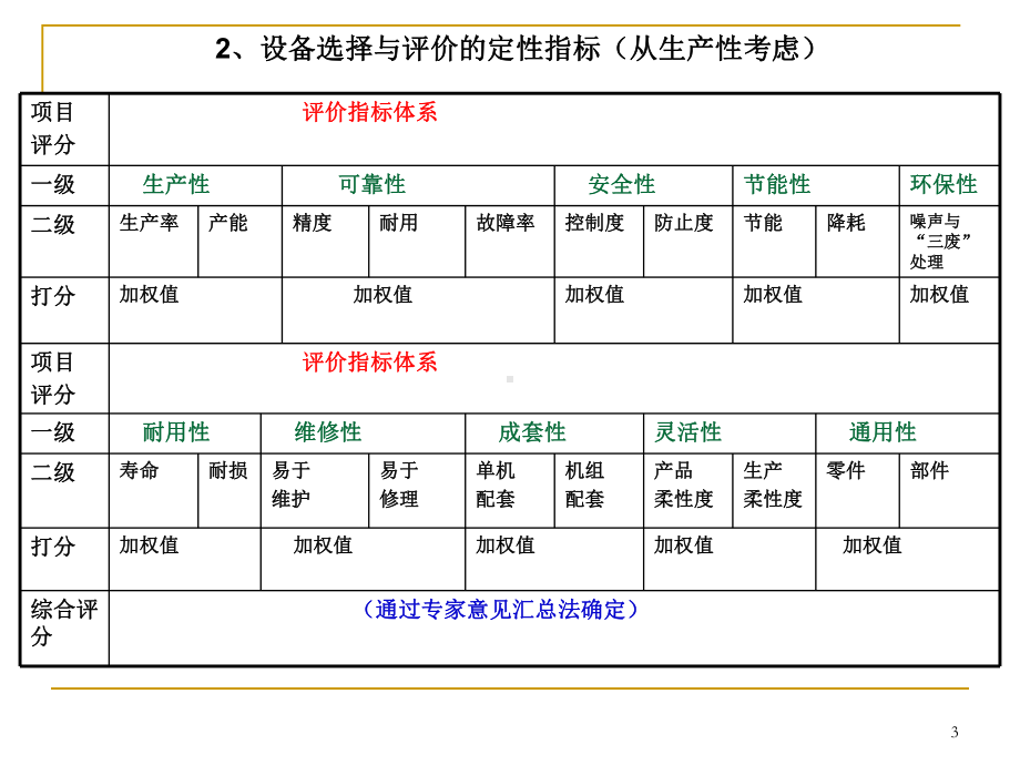 《生产设备管理》课件.ppt_第3页