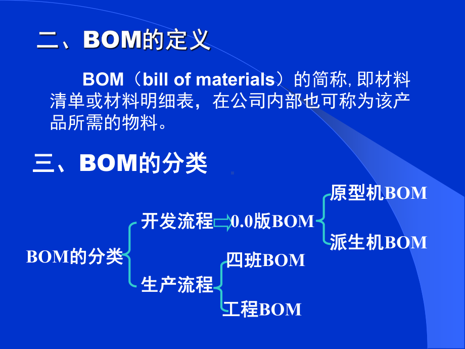 BOM物料清单的制作技巧课件.ppt_第3页