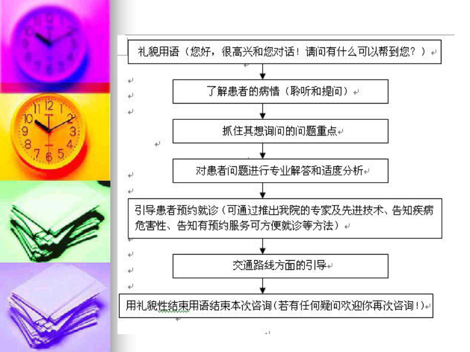 眼科医院网络咨询解答技巧课件.ppt_第2页