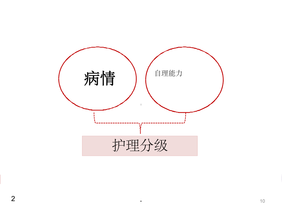 ADL评估量表的使用和解读-课件.ppt_第2页