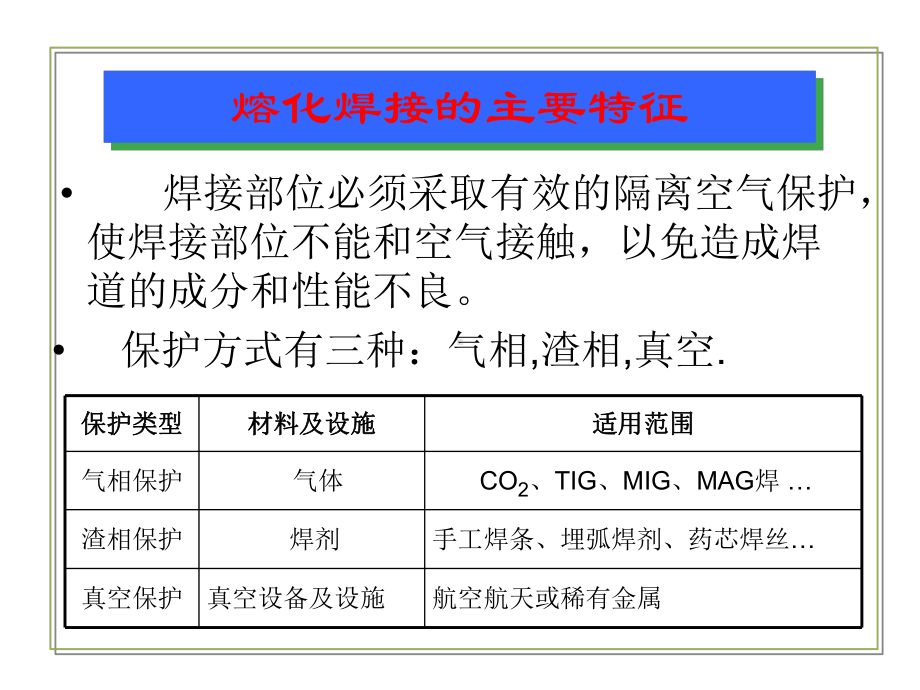 tig焊接工艺参数选择方法[精彩]课件.ppt_第1页