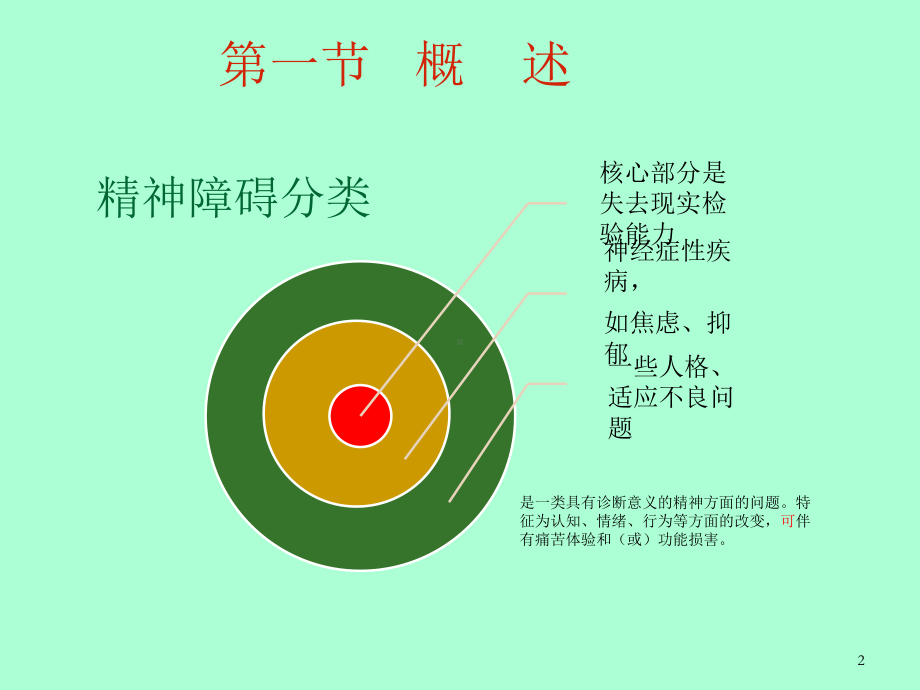 精神病学神经症性与分离性障碍课件.ppt_第2页