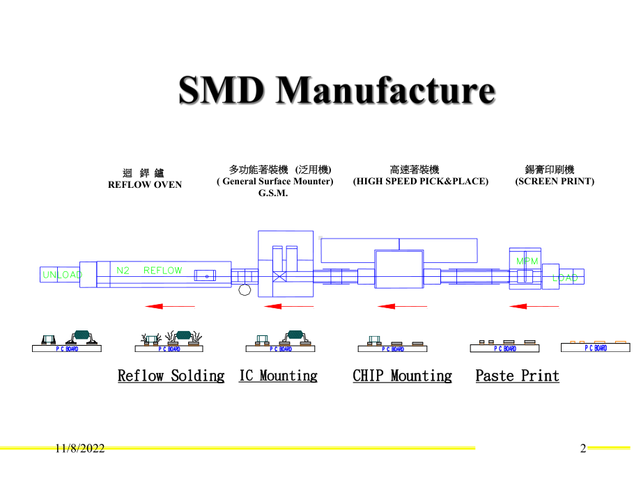 S-M-D制程简介0201解析课件.ppt_第2页