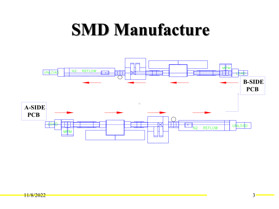 S-M-D制程简介0201解析课件.ppt_第3页