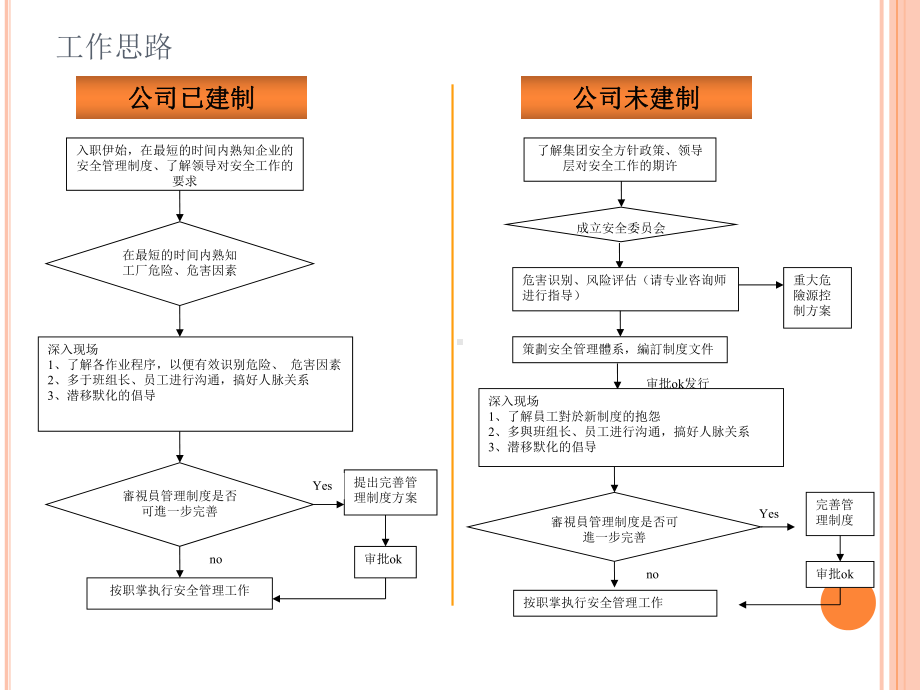 EHS工作展开策划课件.ppt_第2页