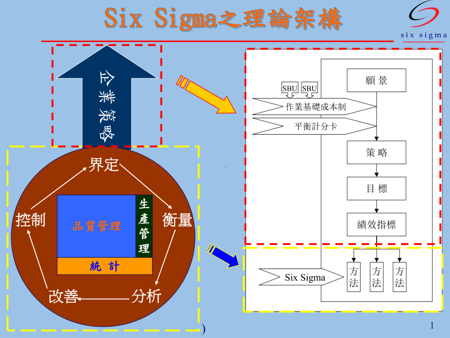 SIX-SIGMA导入经验分享课件.ppt_第2页