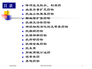 神经内科常用药培训课件.ppt