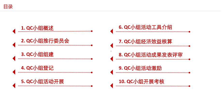 QCC活动培训课件(-53张).ppt_第2页