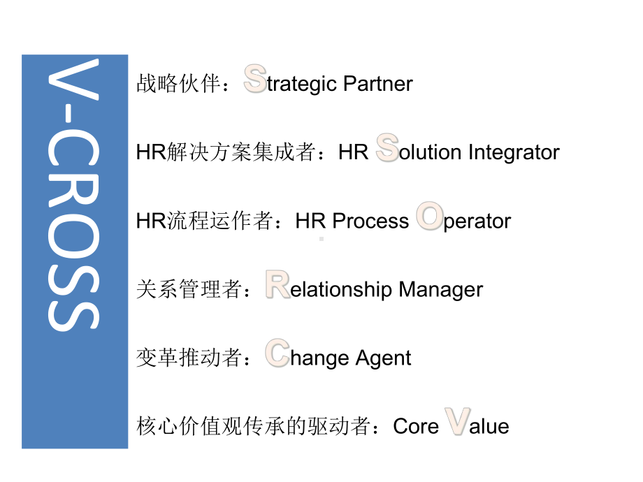 HR三支柱运作之HRBP实践分享(-61张)课件.ppt_第3页