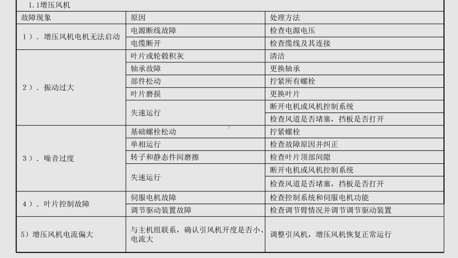 FGD系统一般故障判断及处理学习课件.pptx_第2页