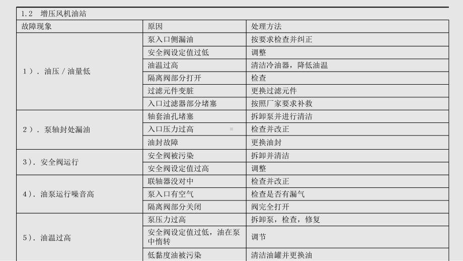 FGD系统一般故障判断及处理学习课件.pptx_第3页