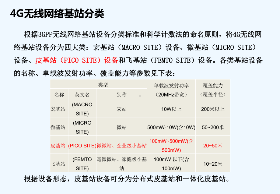 G皮基站简介课件.ppt_第2页