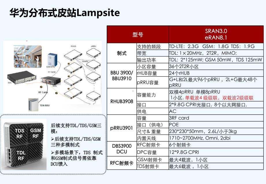 G皮基站简介课件.ppt_第3页