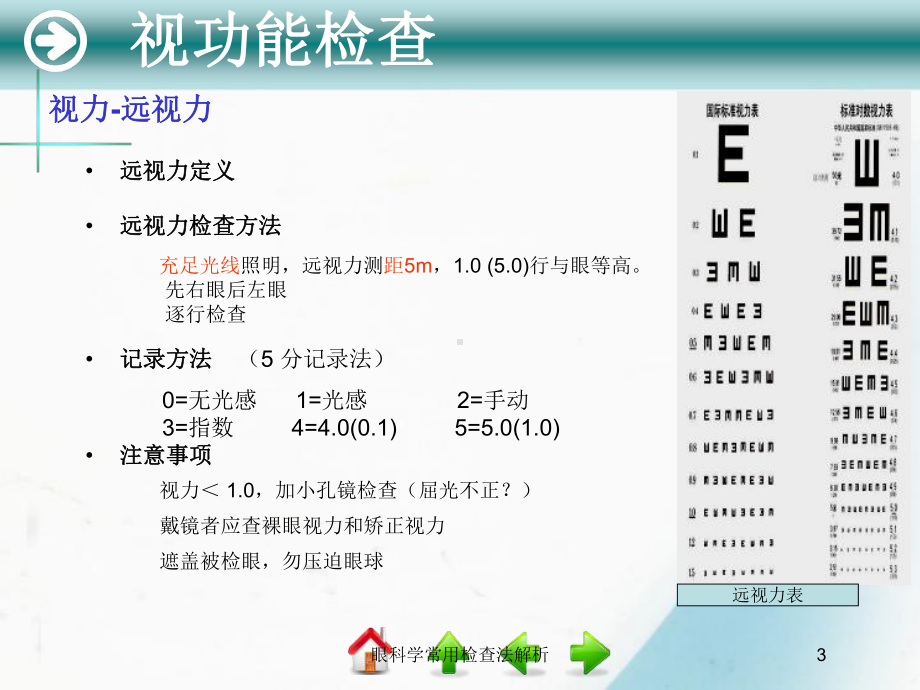 眼科学常用检查法解析培训课件.ppt_第3页