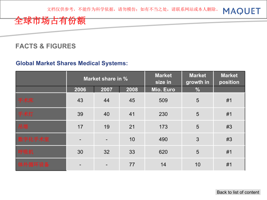 第二代LED技术手术无影灯培训课件.ppt_第3页