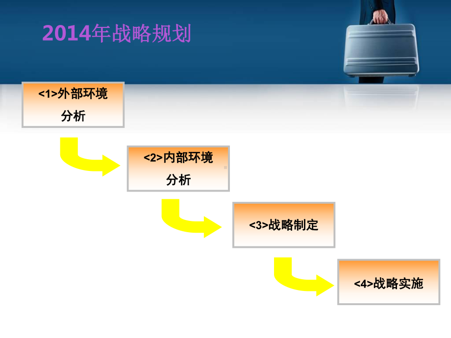 XX包装印刷有限公司未来5年战略规划及实施细则解析课件.ppt_第3页