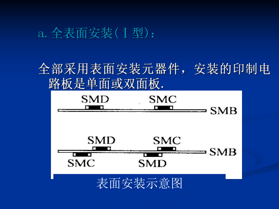 SMTDIP生产流程介绍教案课件.pptx_第3页