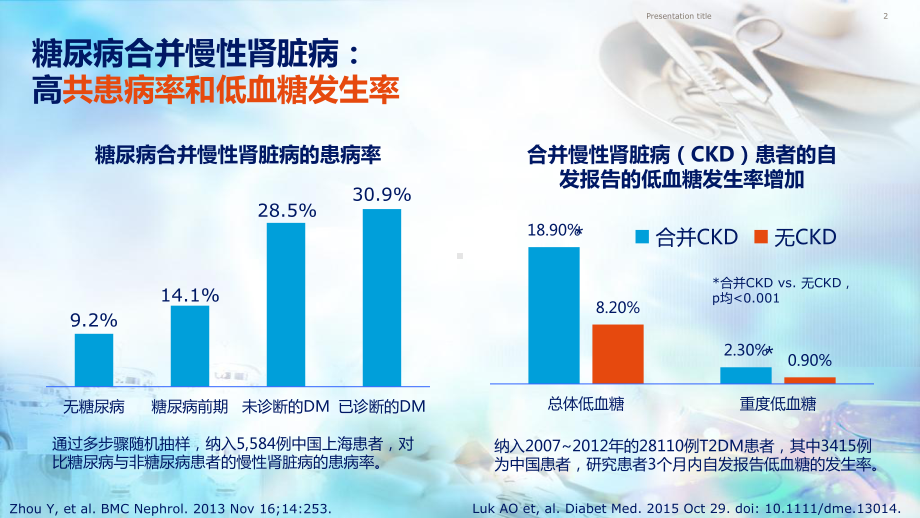 糖尿病合并慢性肾脏病患者的血糖管理教学课件.pptx_第2页