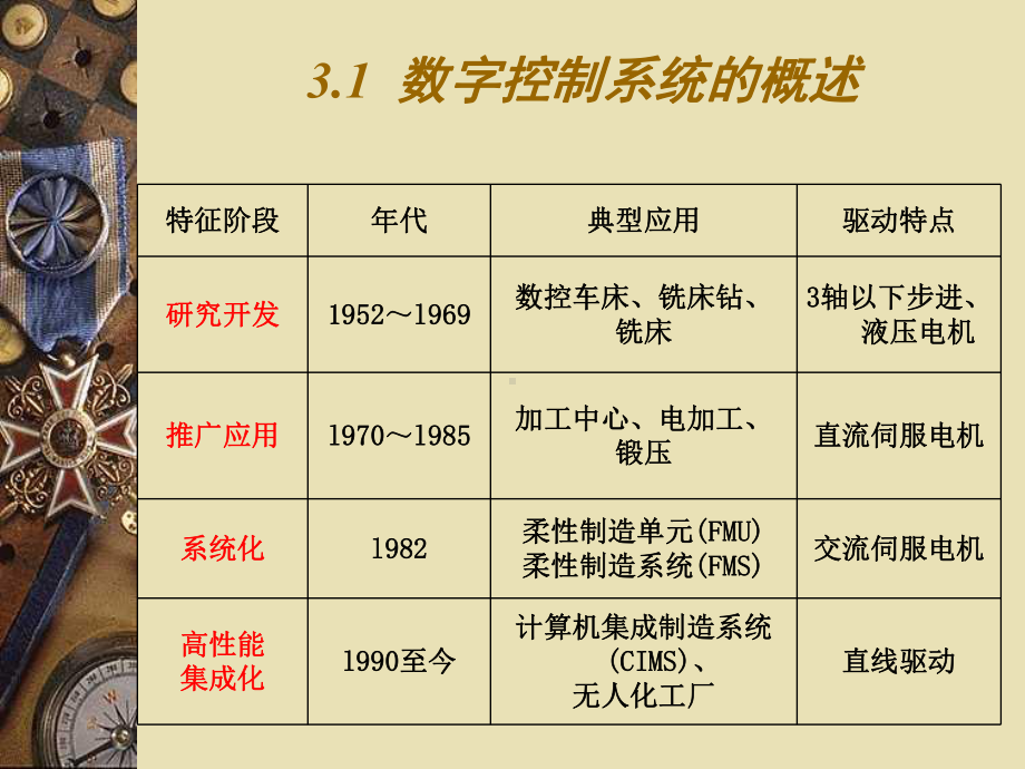 ch数字程序控制系统课件.ppt_第3页