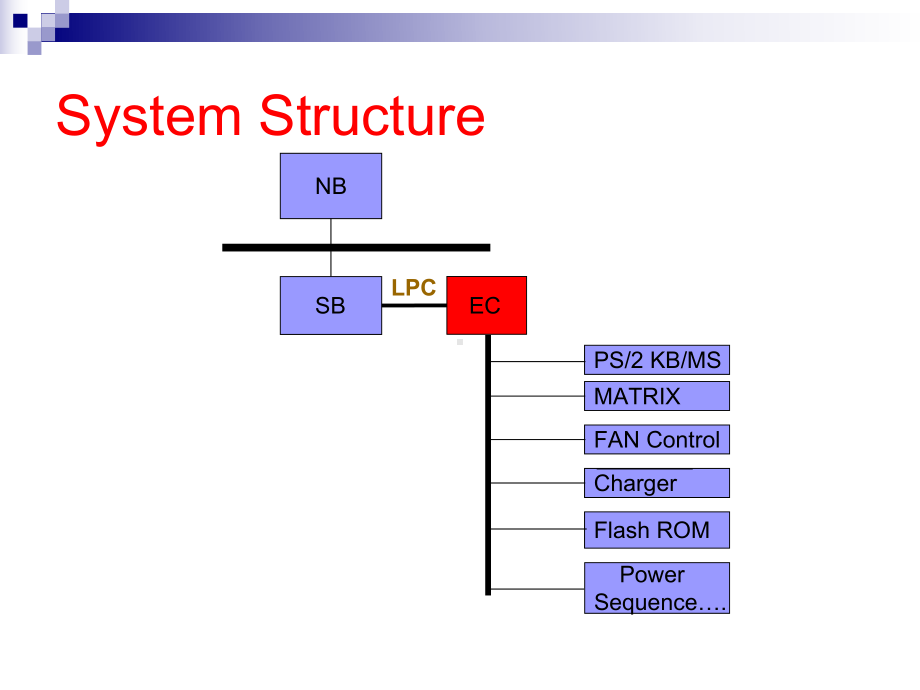 ITE-EC-架构的介绍课件.ppt_第3页