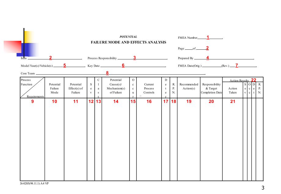FMEA失效模式与后果分析培训教材课件.ppt_第3页